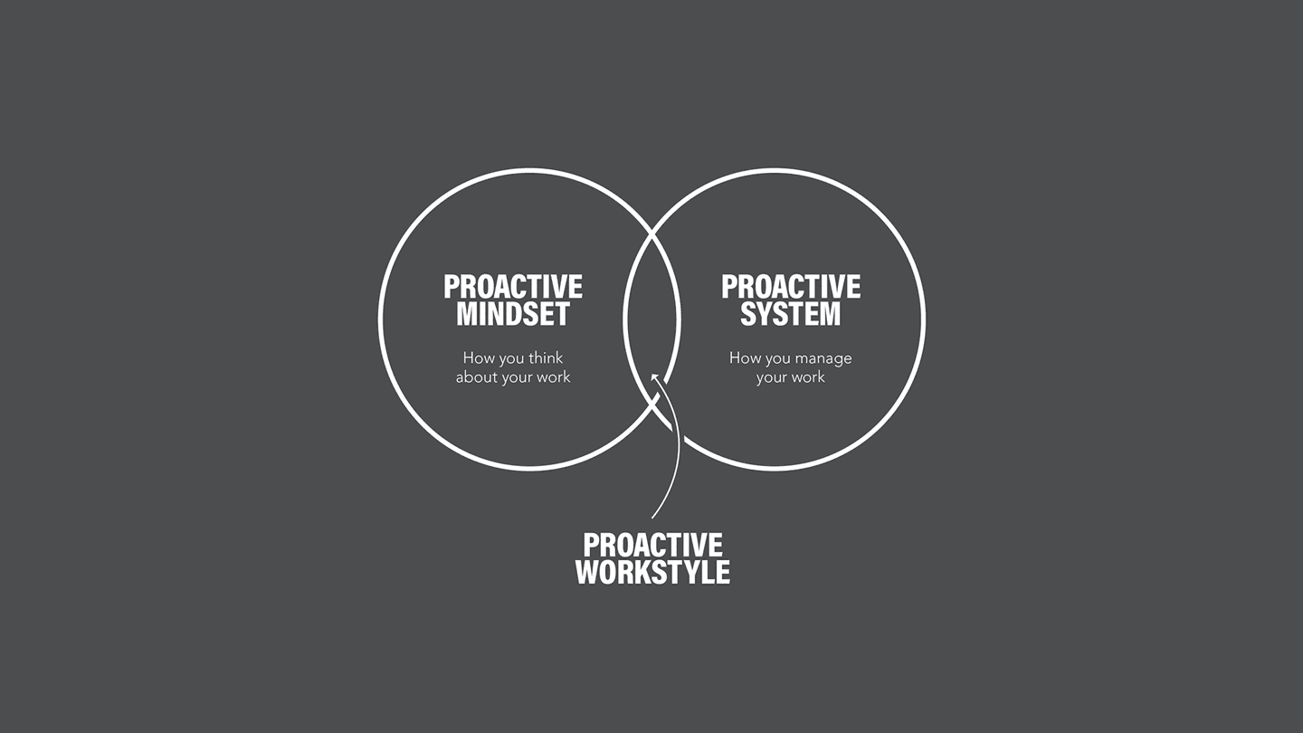 Adapt Productivity Urgent Models - Graphic Design by Yianni Kouros